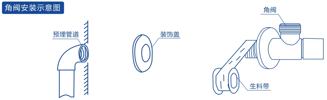 角阀安装示意图.jpg
